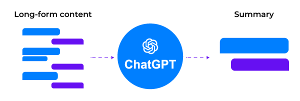 CM.com ChatGPT OpenAI summary