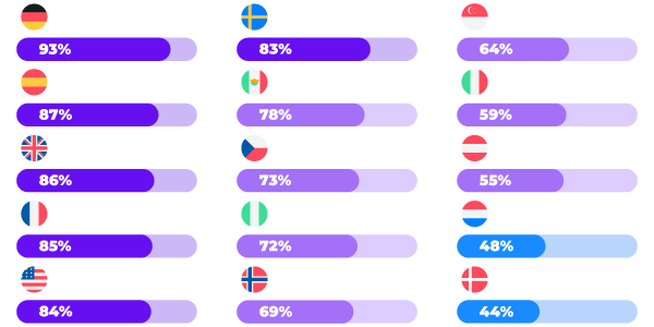 rcs-coverage-stats-overview